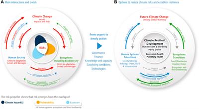 Editorial: Nature-based solutions for <mark class="highlighted">natural hazards</mark> and climate change